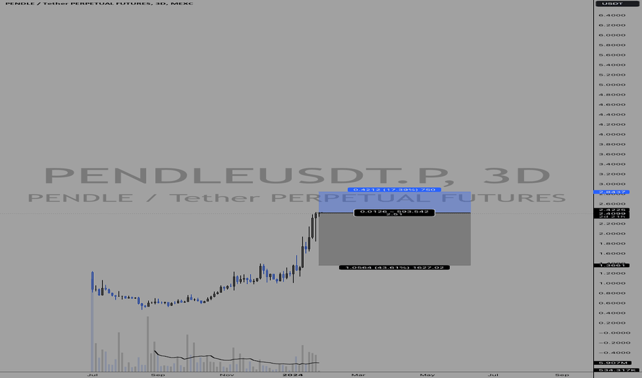 فروشPENDLE،تکنیکال،UnknownUnicorn60922741