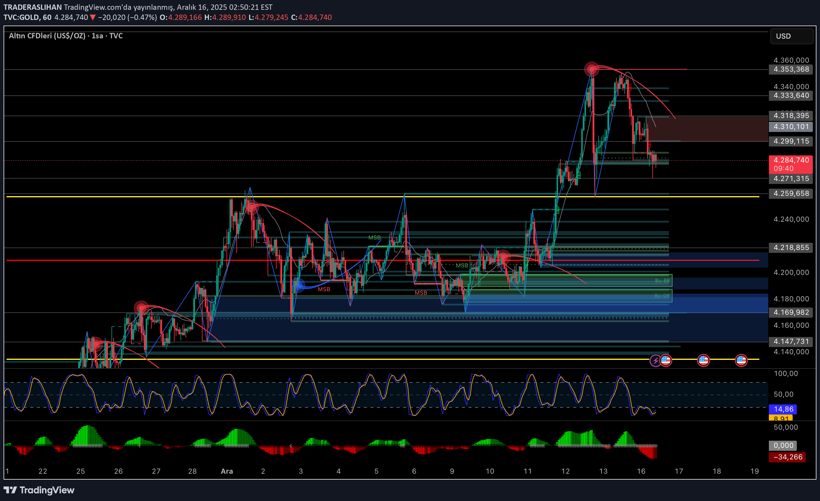 PAXG،التحليل الفني،TRADERASLIHAN