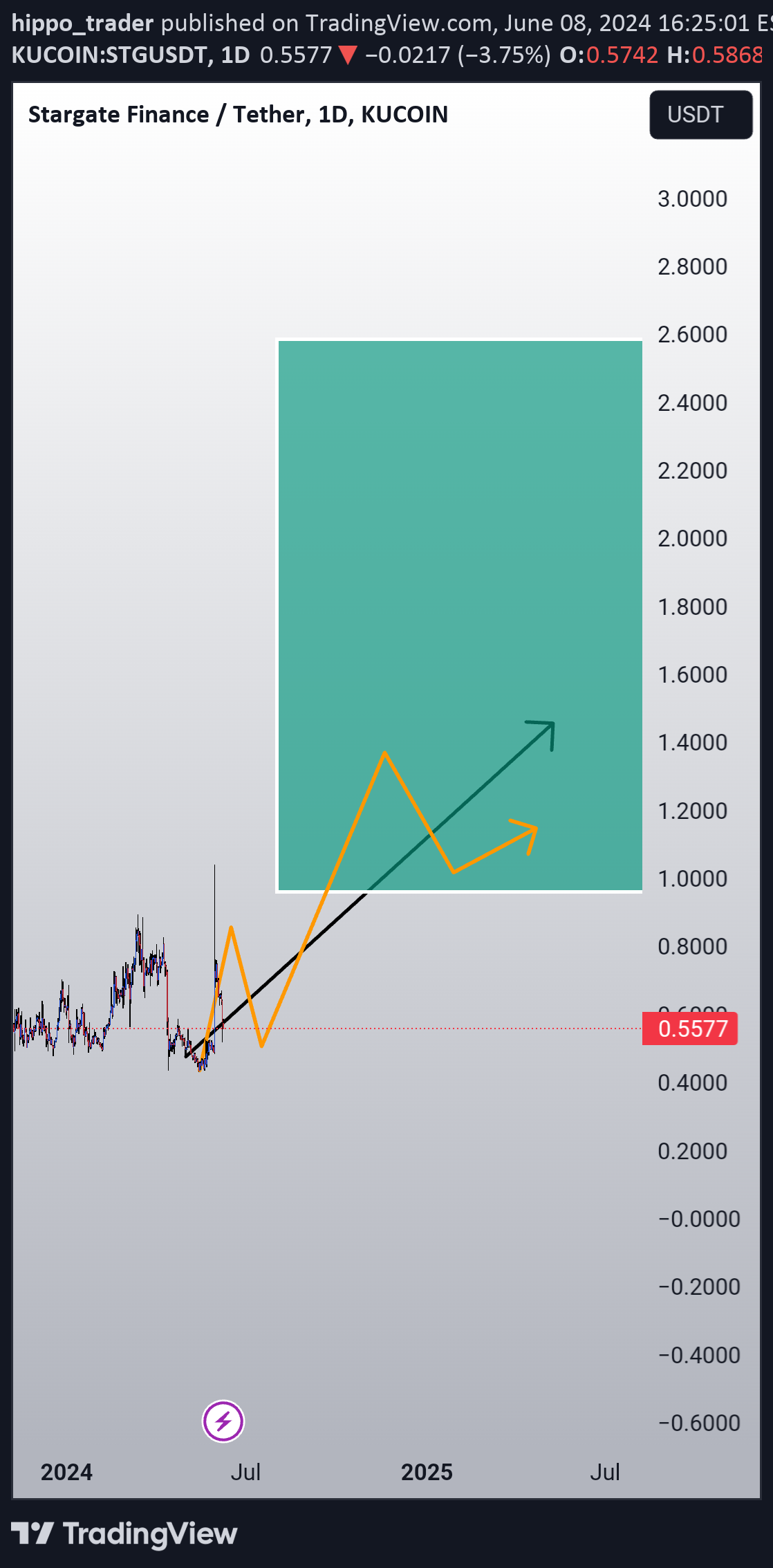 Satın al،Teknik،hippo_trader