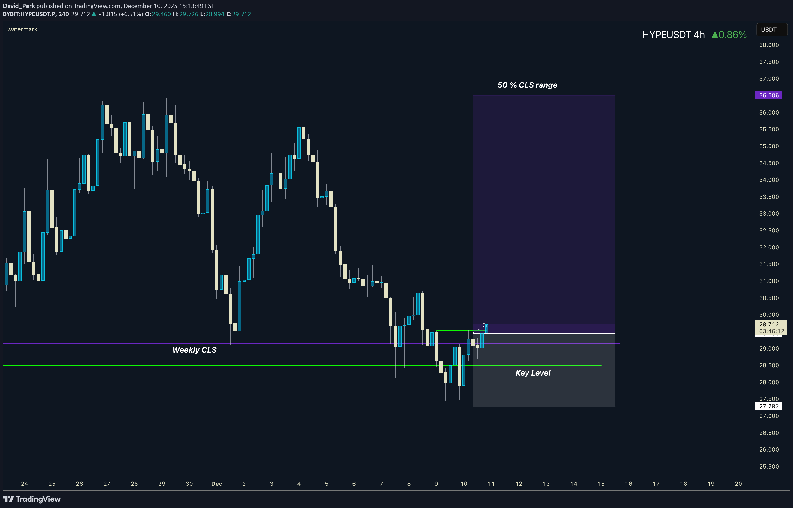 خرید،تکنیکال،David_Perk