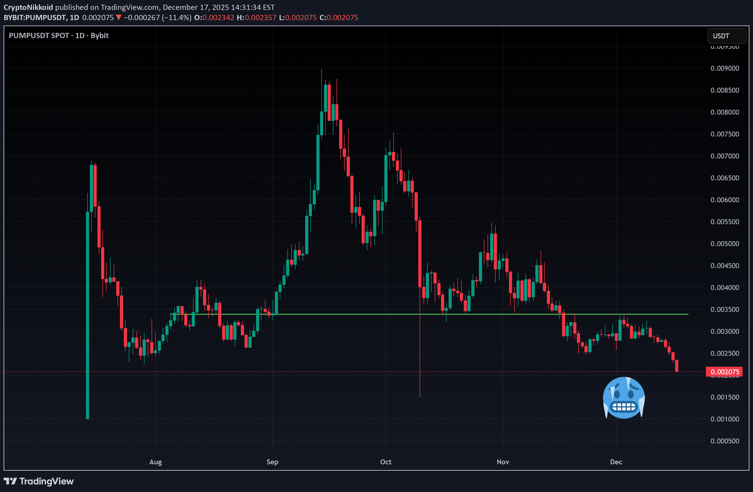 بيعPUMP،التحليل الفني،CryptoNikkoid