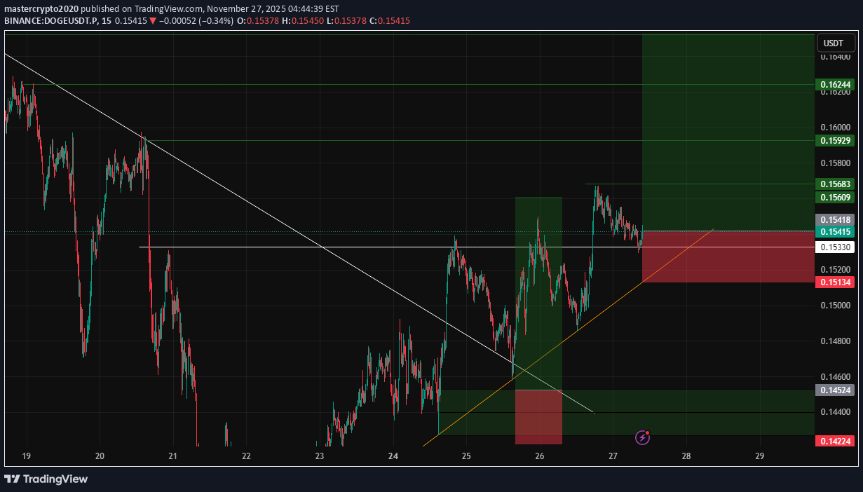 Satın alDOGE،Teknik،mastercrypto2020