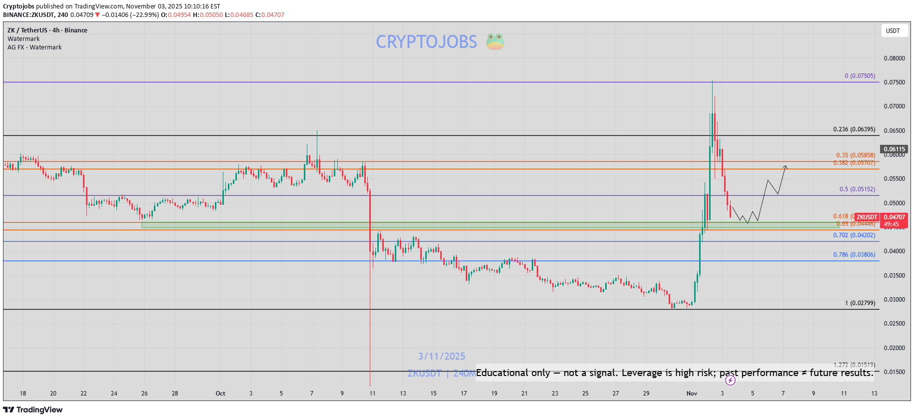 ،التحليل الفني،Cryptojobs