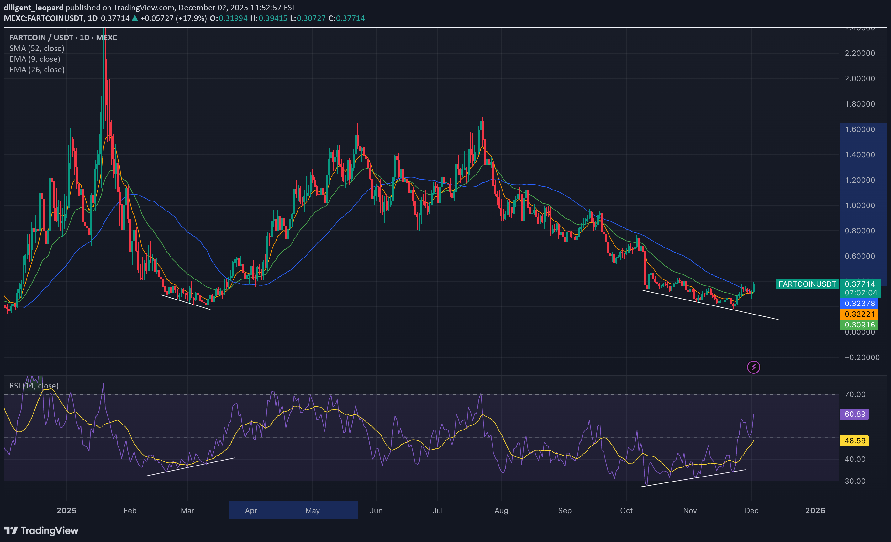 خرید،تکنیکال،diligent_leopard