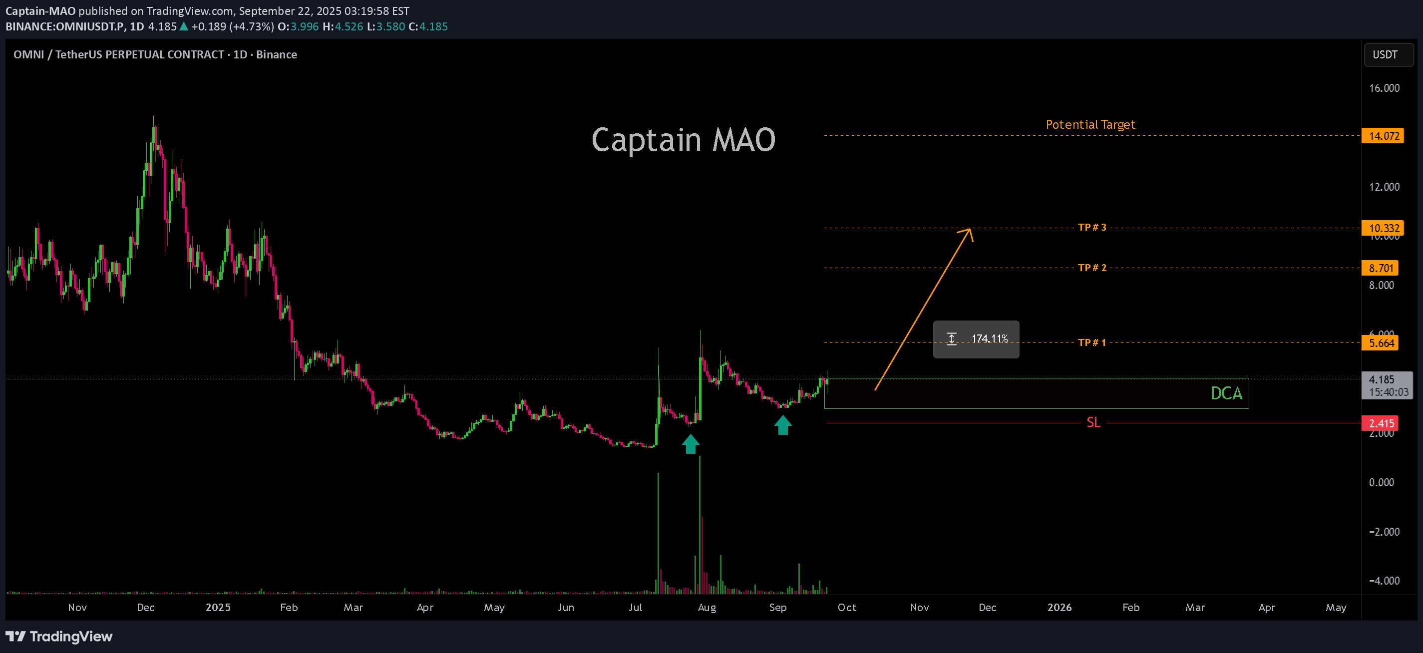 BuyOMNI،Technical،Captain-MAO