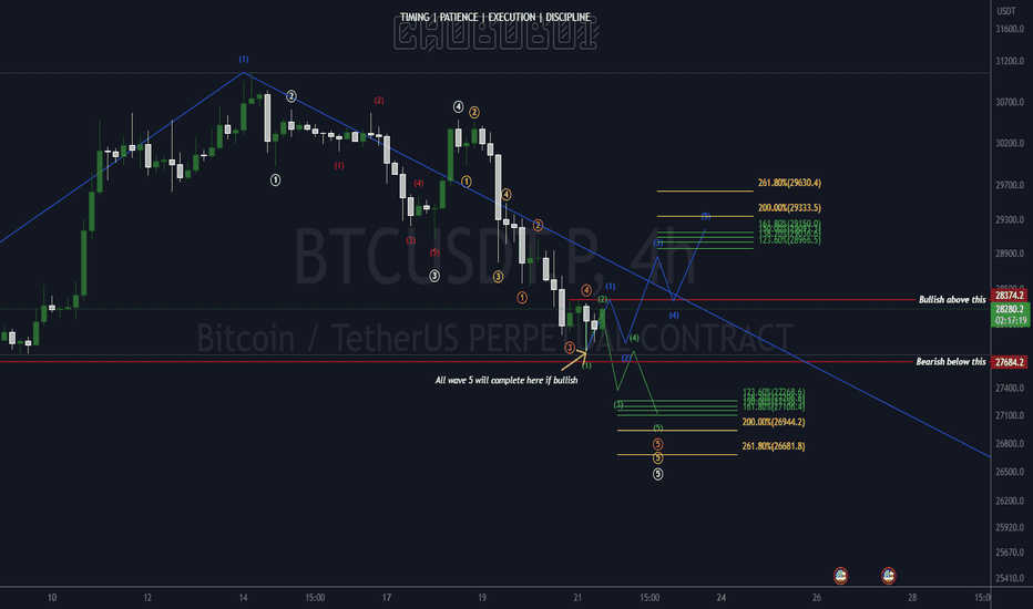 BTC،تکنیکال،zafiiiii