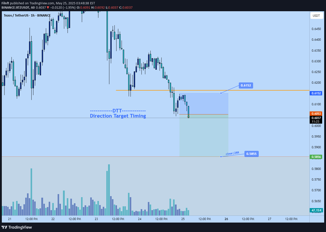 Tezos short to $0.5855