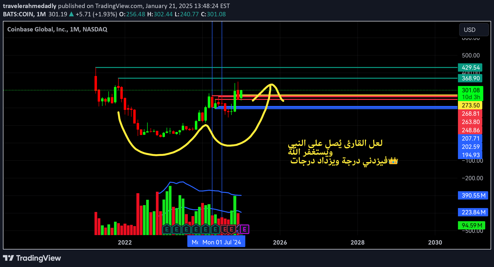 خریدCOINX،تکنیکال،travelerahmedadly