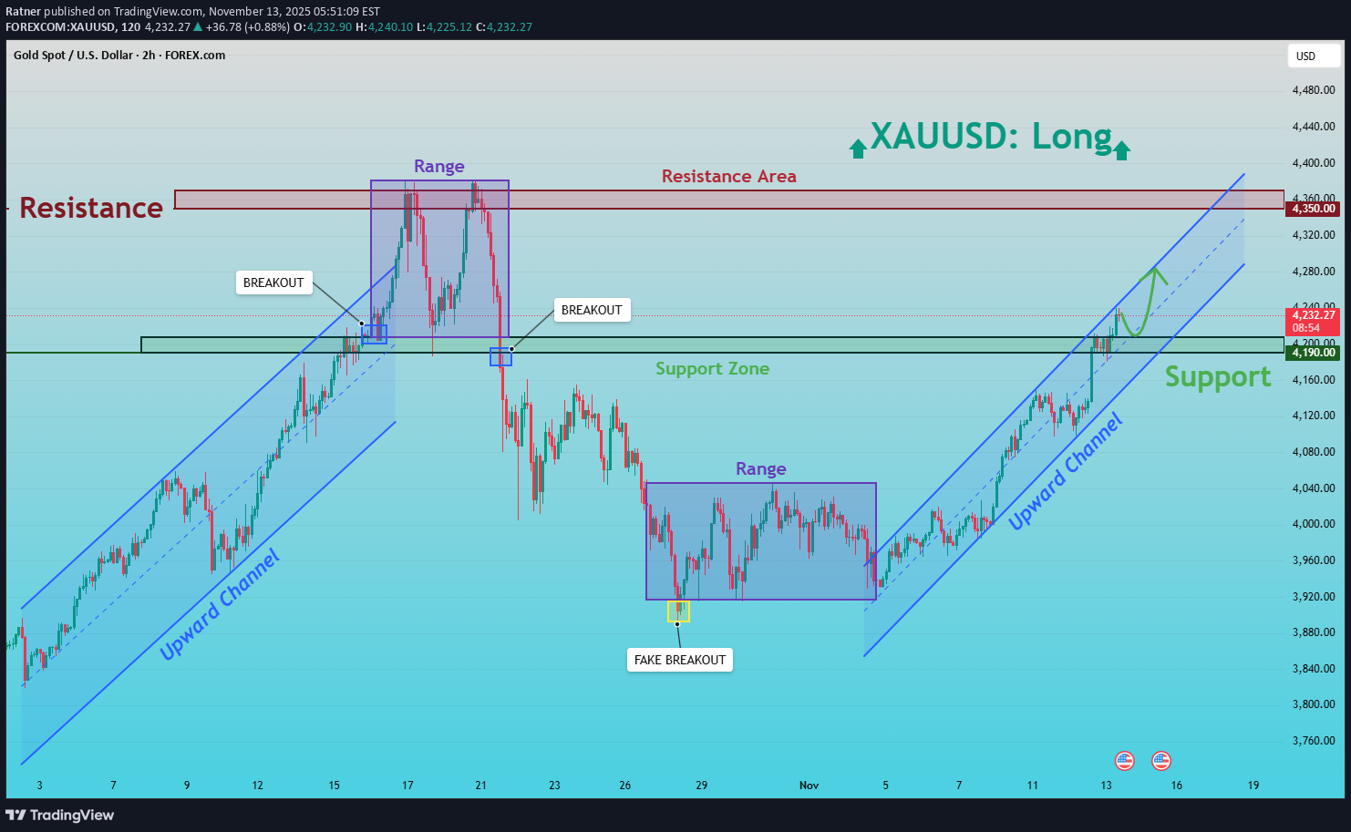 Satın alPAXG،Teknik،Ratner