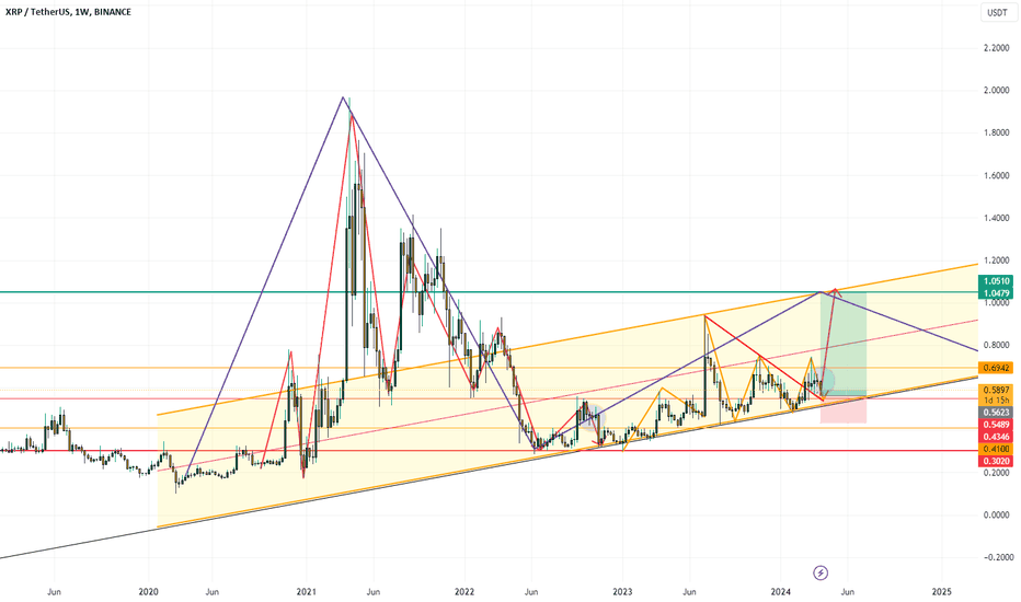 خریدXRP،تکنیکال،clear_charts