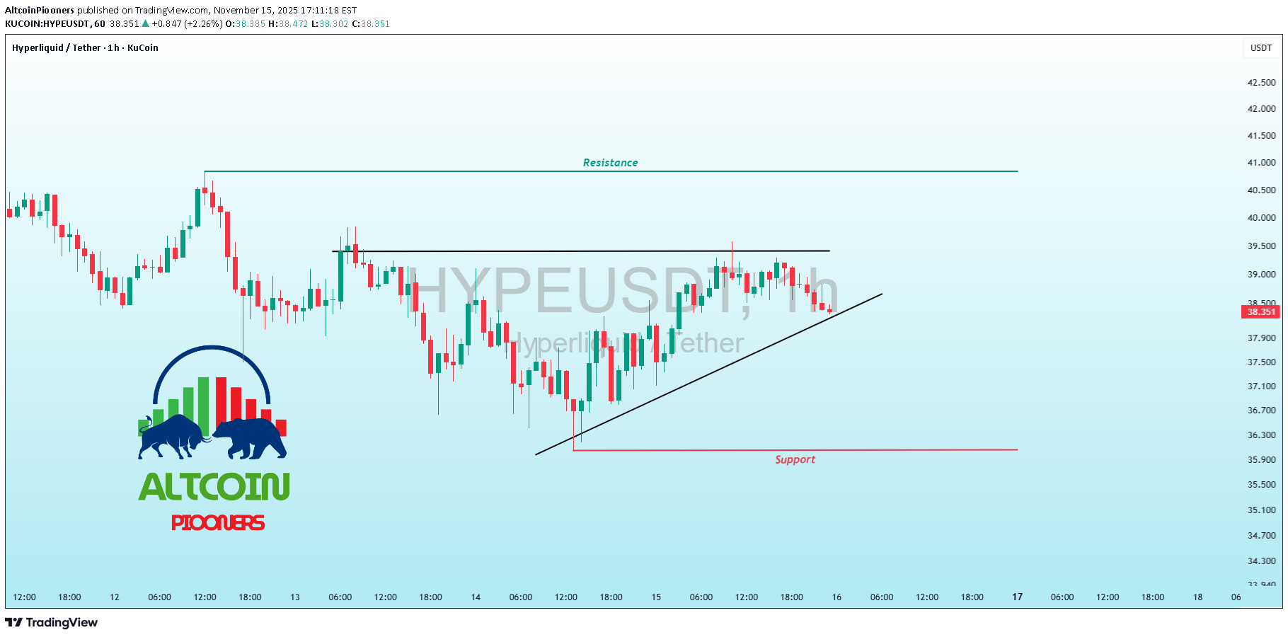 ،تکنیکال،AltcoinPiooners