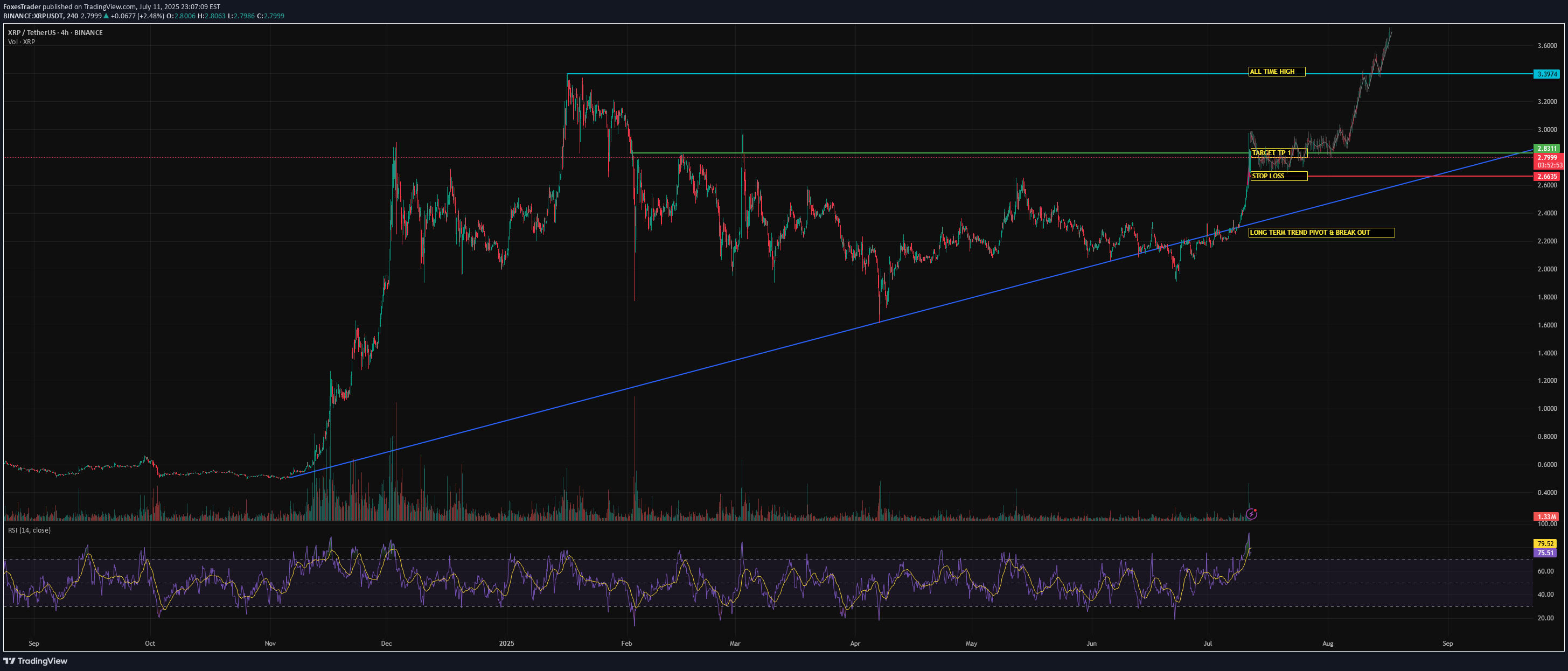 Satın alXRP،Teknik،FoxesTrader