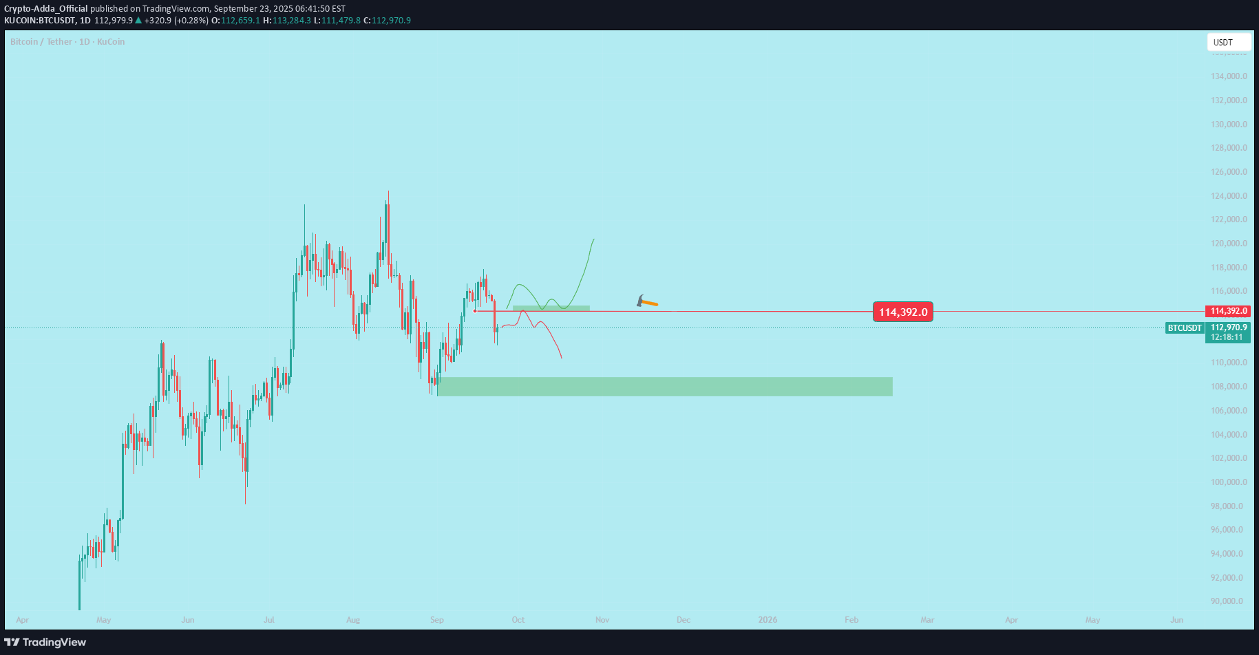 BTC،Teknik،Crypto-Adda_Official