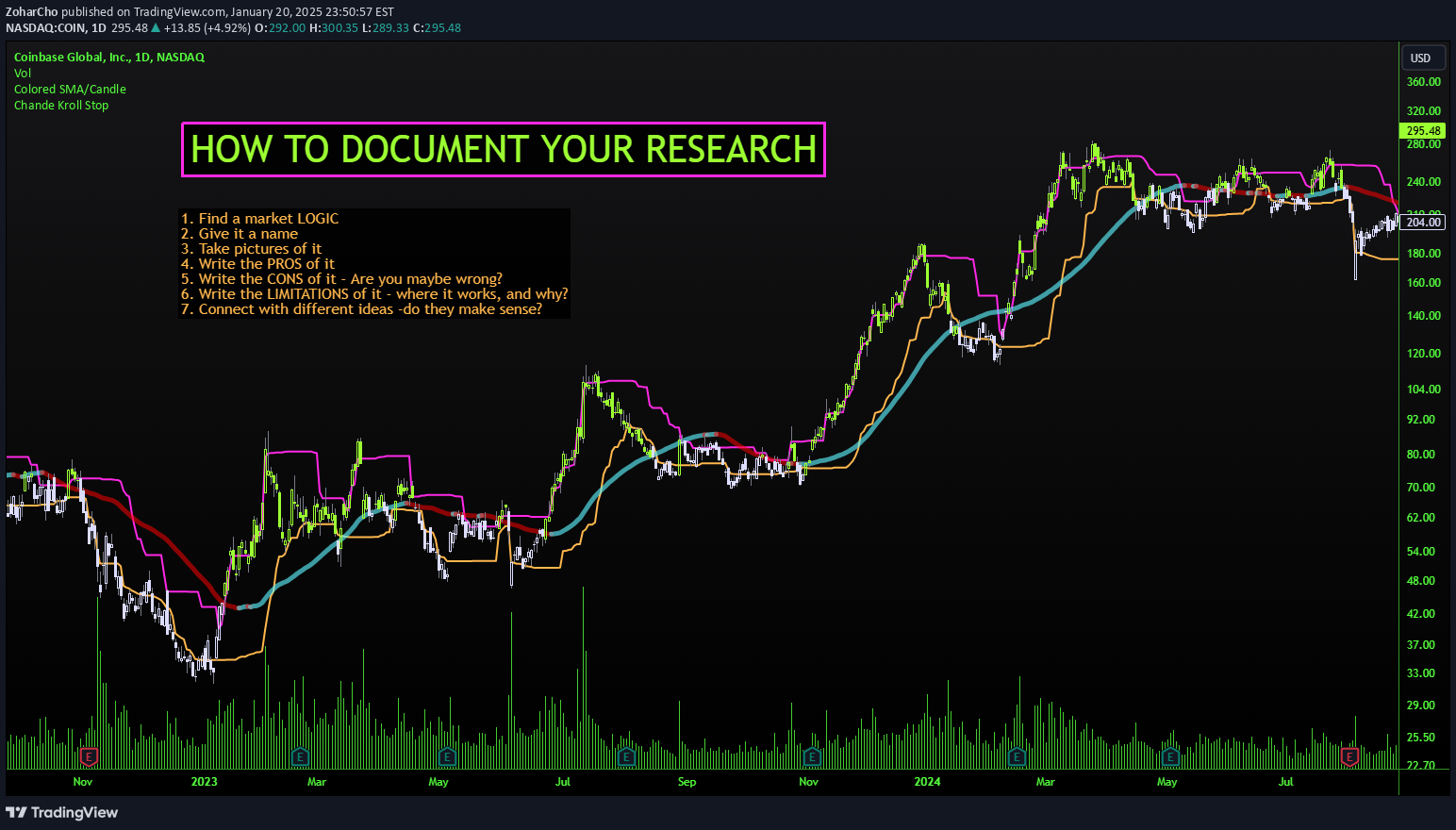 COINX،Technical،ZoharCho