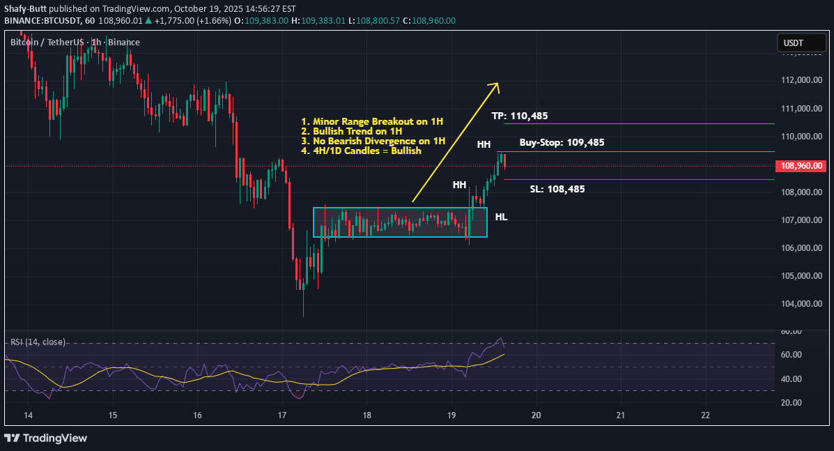 BuyBTC،Technical،Shafy-Butt