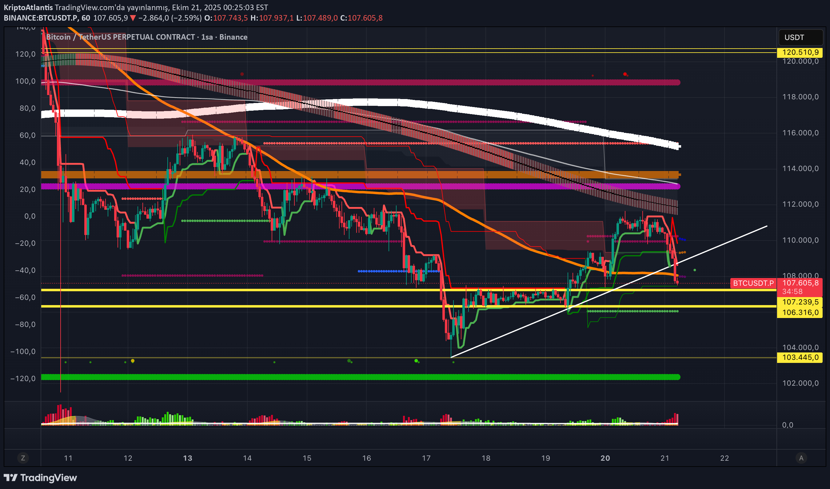 BTC،تکنیکال،KriptoAtlantis