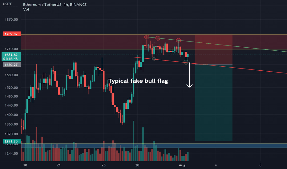 فروشETH،تکنیکال،MarketSniping