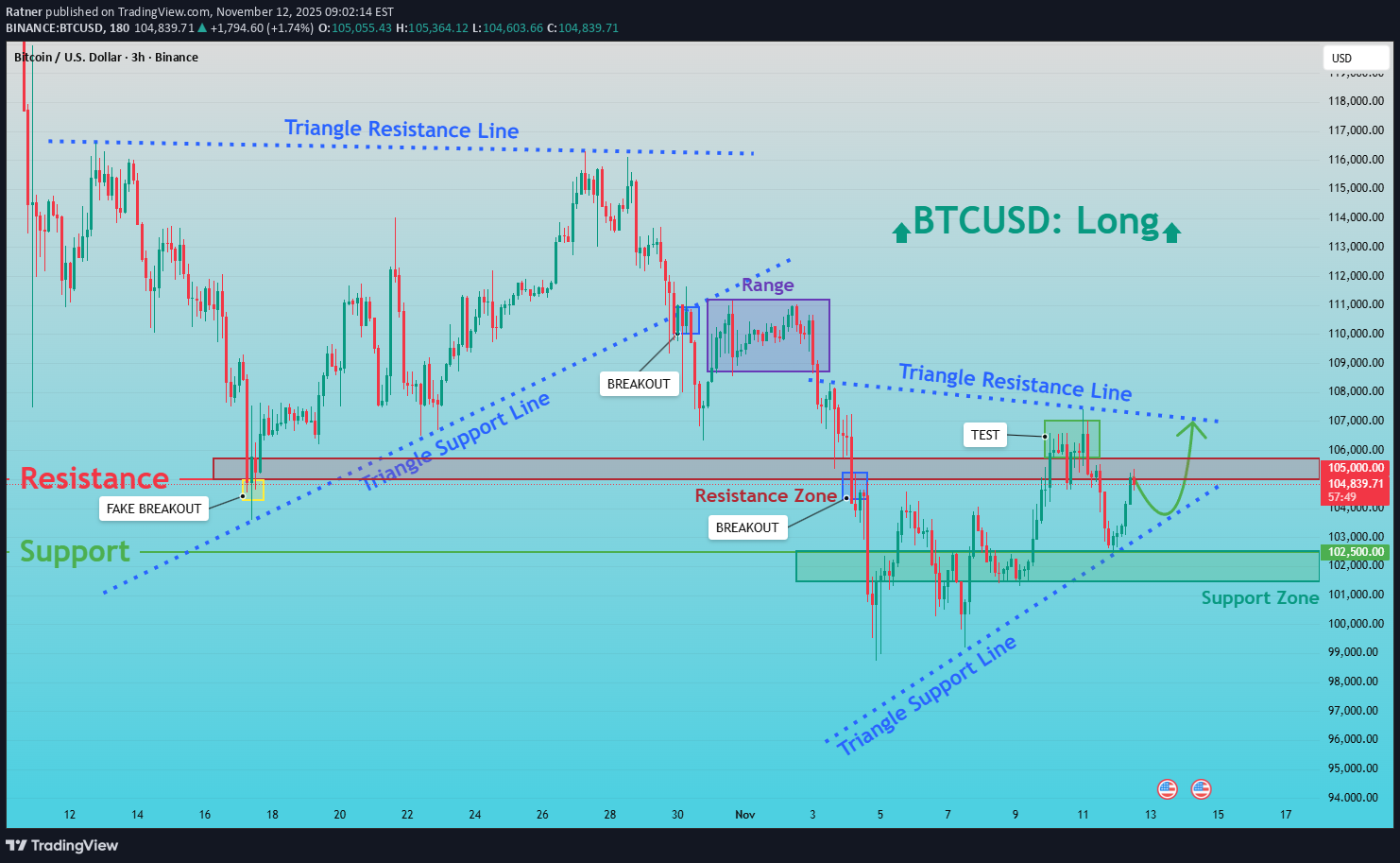 Satın alBTC،Teknik،Ratner