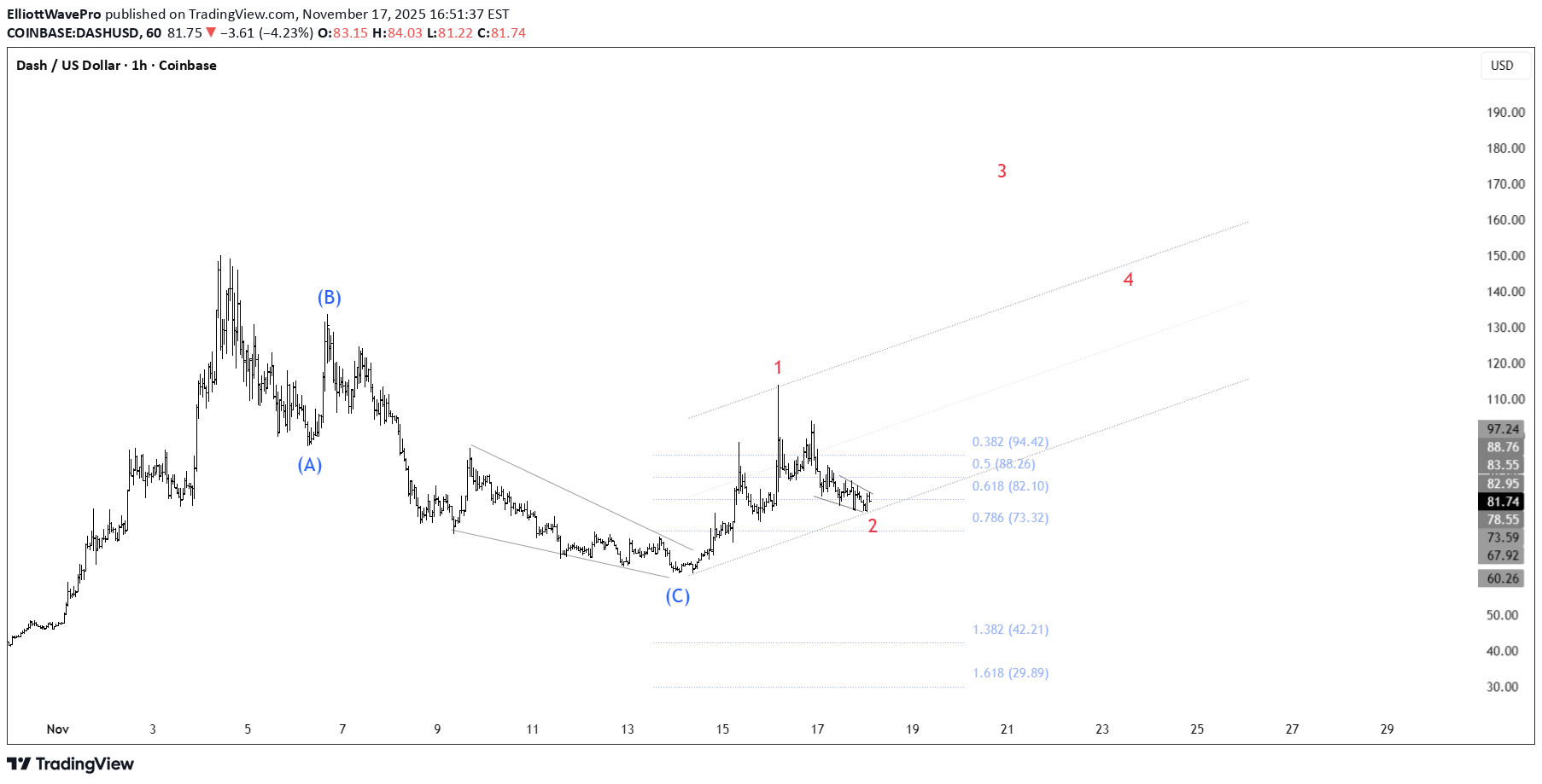 خرید،تکنیکال،ElliottWavePro