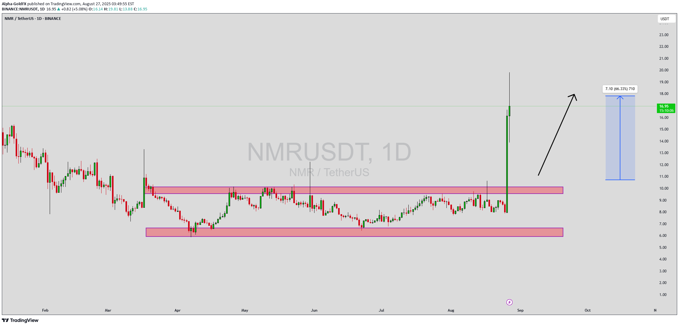 NMR،Alpha-GoldFX