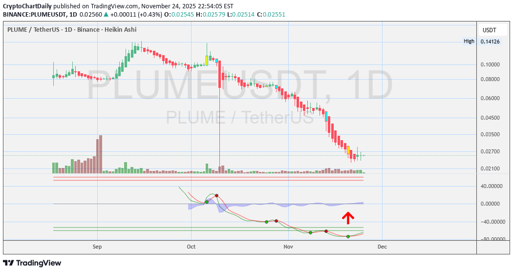 خرید،تکنیکال،CryptoChartDaily