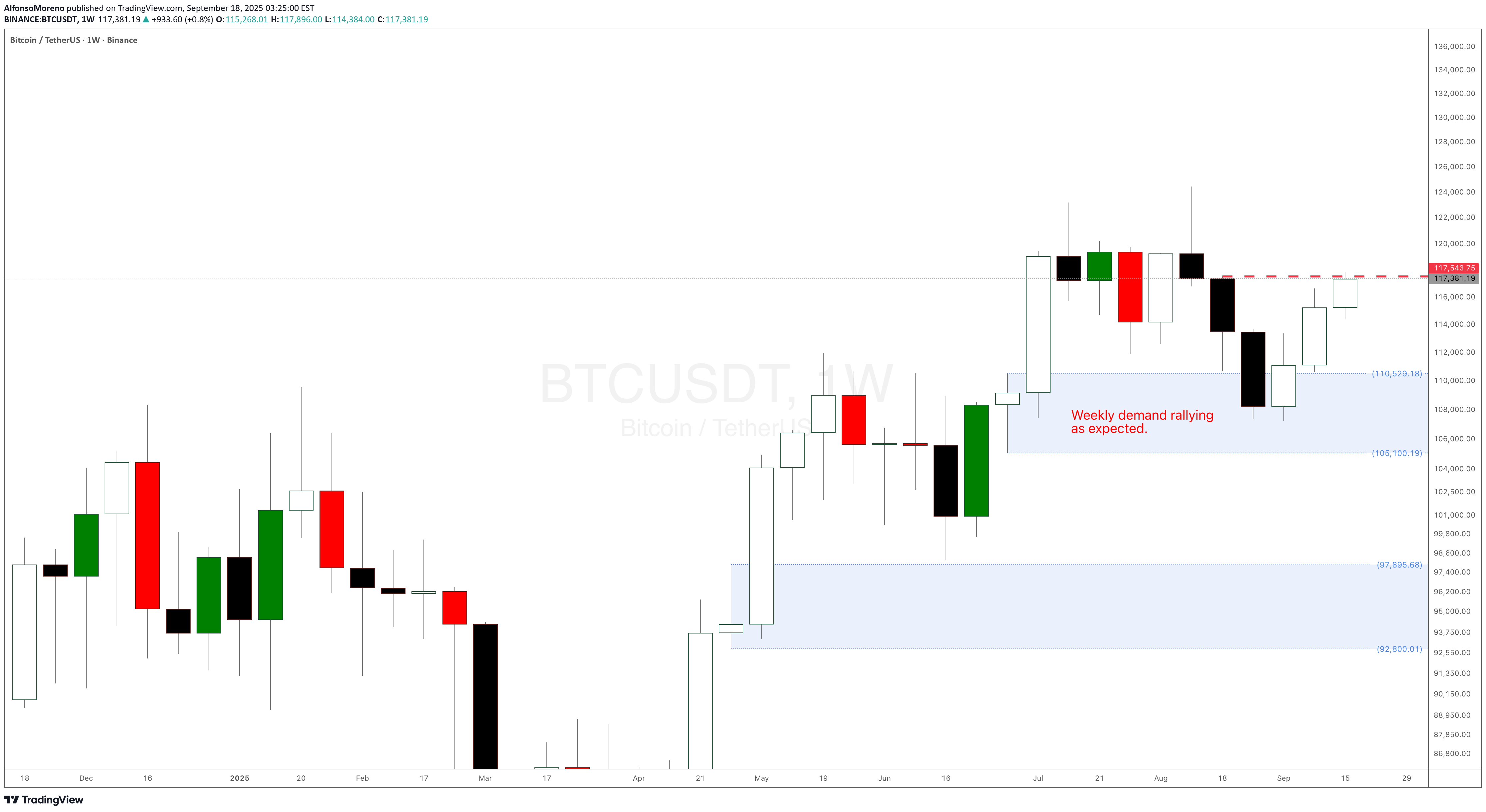 Satın alBTC،Teknik،AlfonsoMoreno