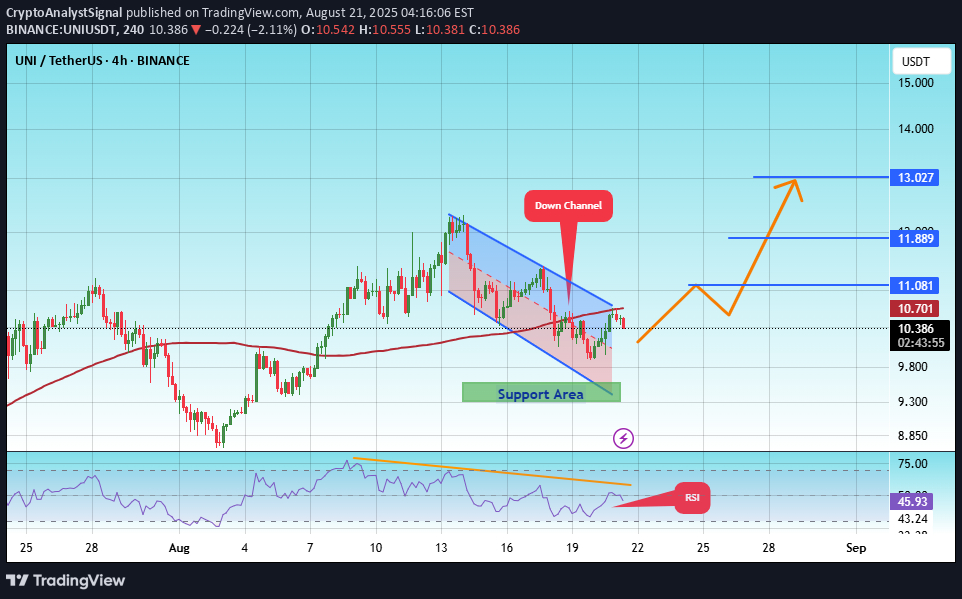 خرید،تکنیکال،CryptoAnalystSignal