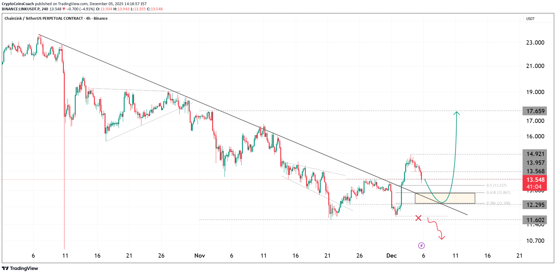 LINK،Technical،CryptoCoinsCoach