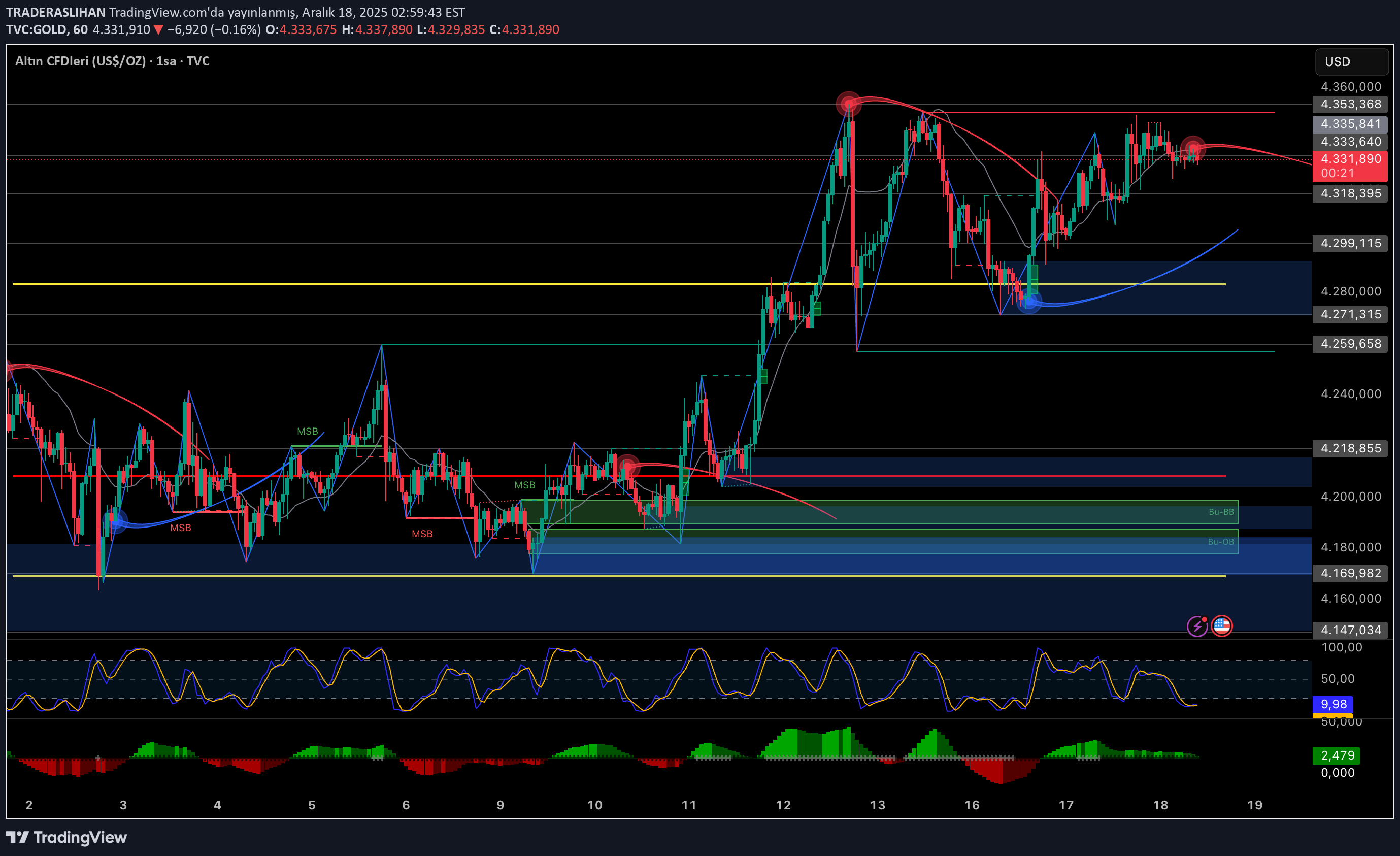 PAXG،التحليل الفني،TRADERASLIHAN