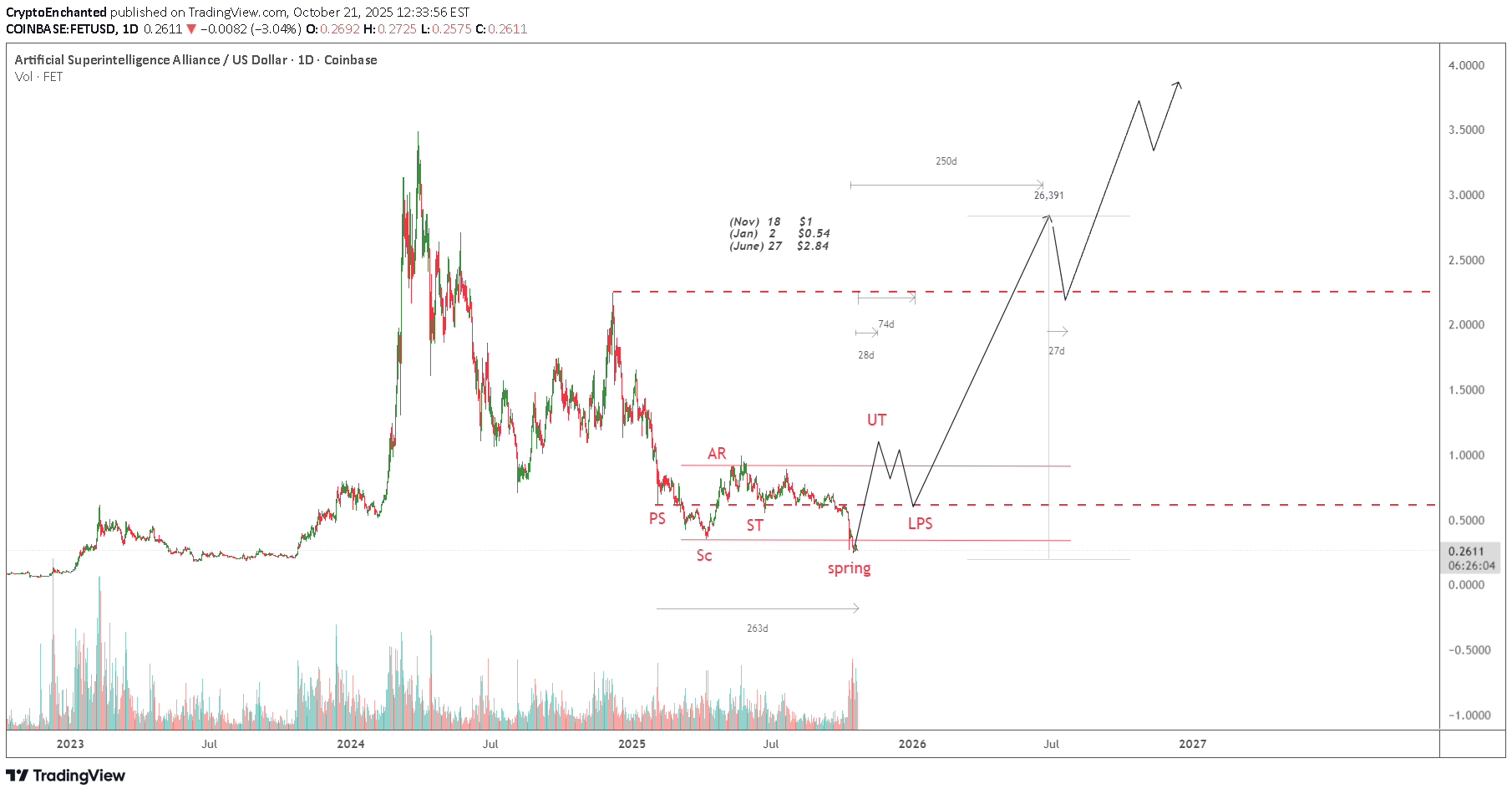 خرید،تکنیکال،CryptoEnchanted