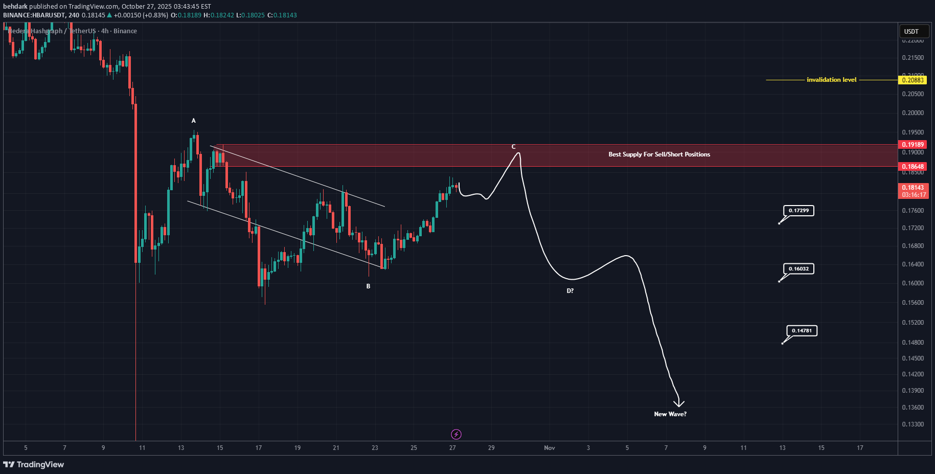 ،تکنیکال،behdark