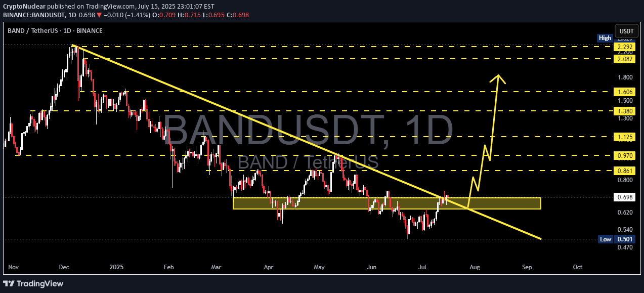 Satın alBAND،Teknik،CryptoNuclear