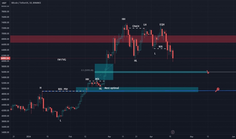 BTC،تکنیکال،PlanZ_Crypto