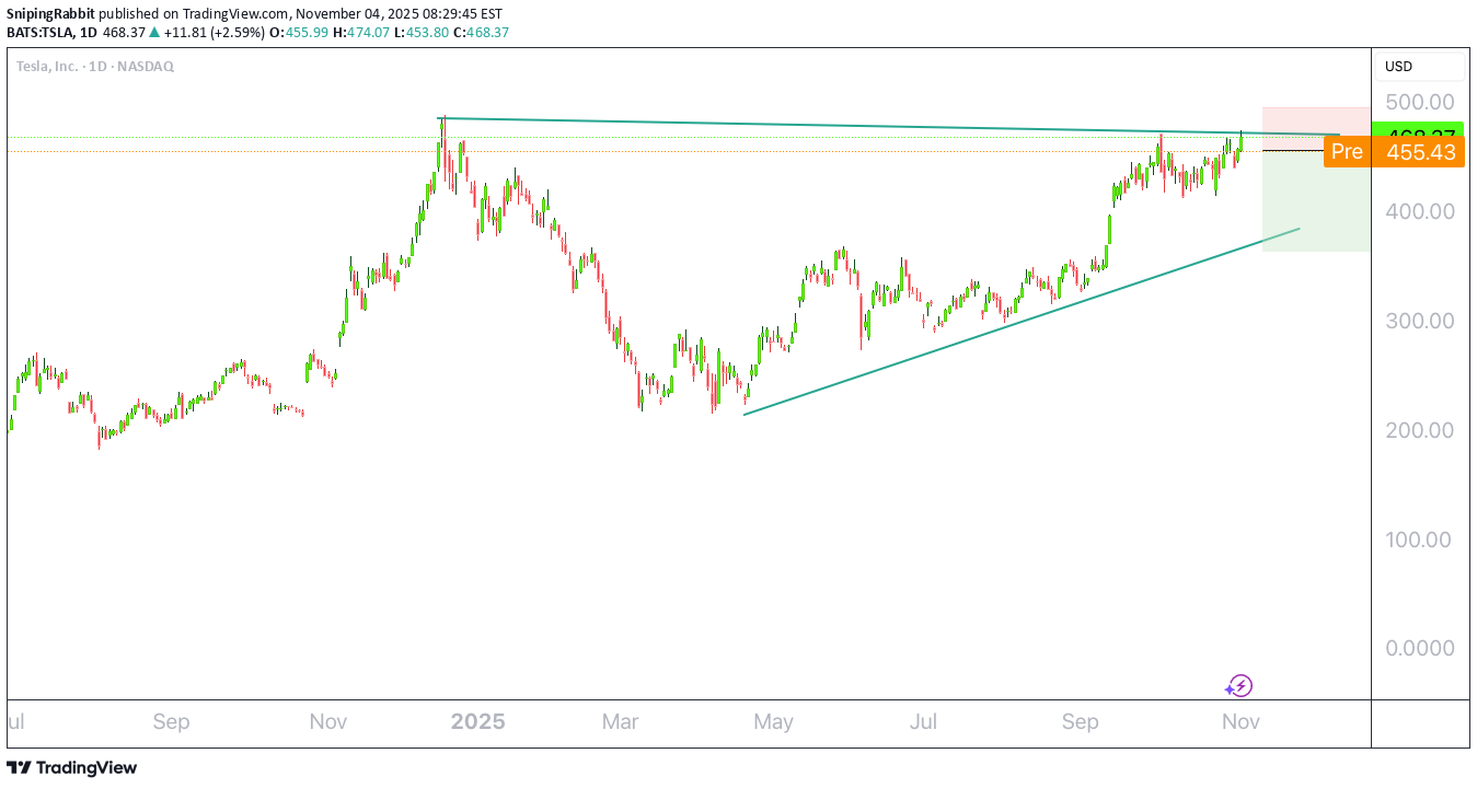 فروشTSLAX،تکنیکال،SnipingRabbit