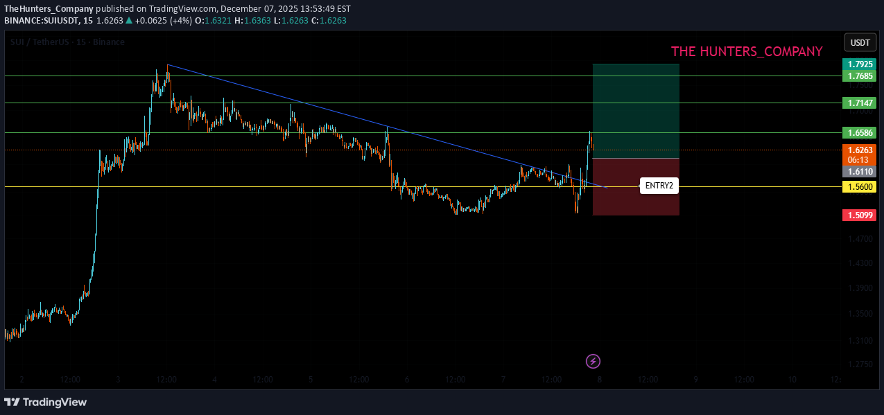 خریدSUI،تکنیکال،TheHunters_Company