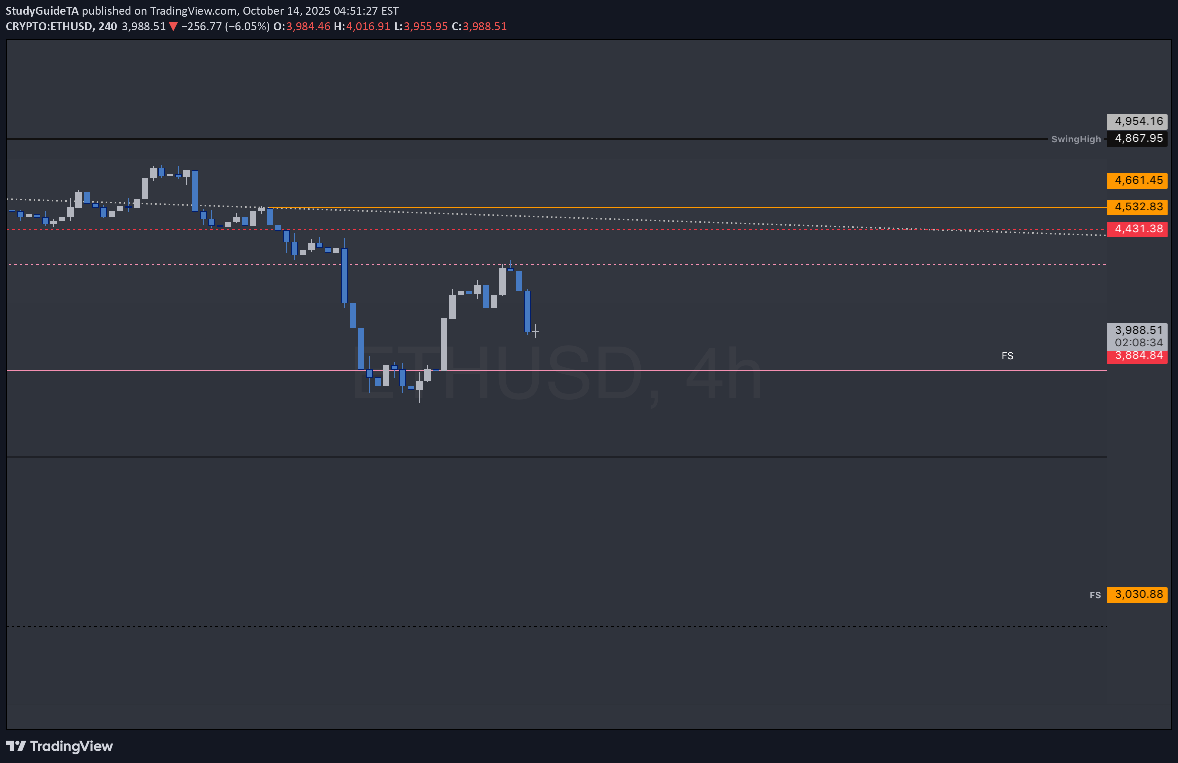 ETH،Teknik،StudyGuideTA