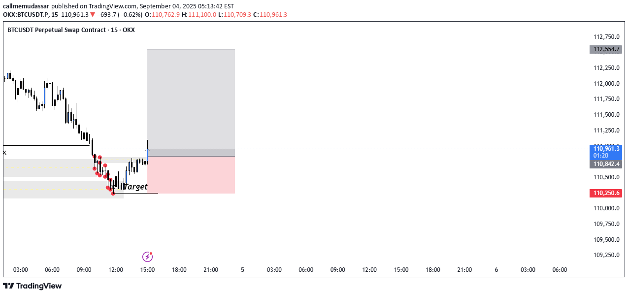 BuyBTC،Technical،callmemudassar