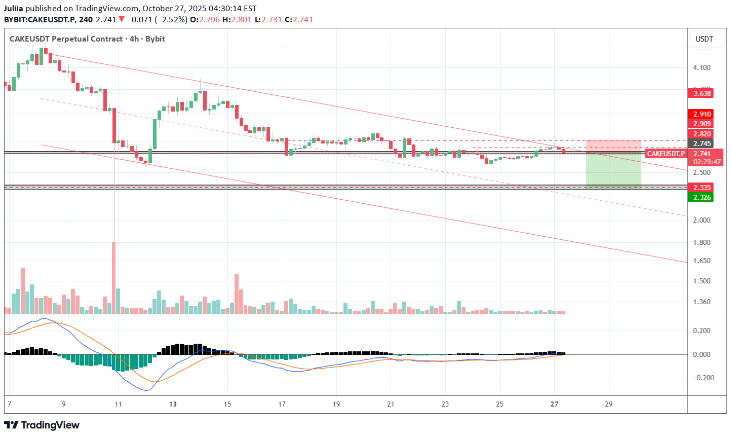 فروشCAKE،تکنیکال،Juliia