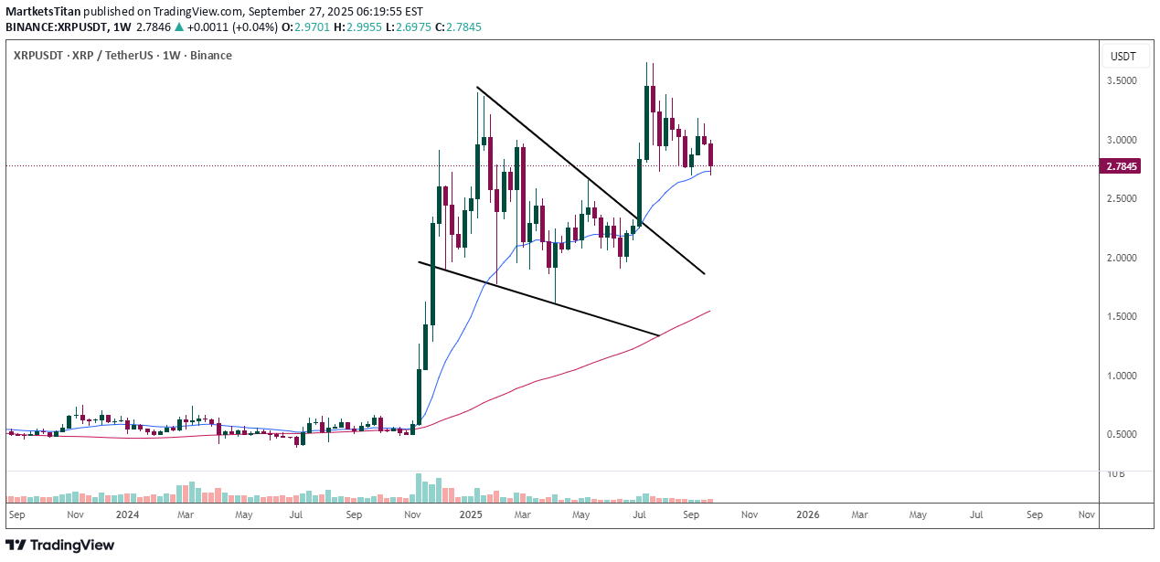فروشXRP،تکنیکال،MartketsTitan