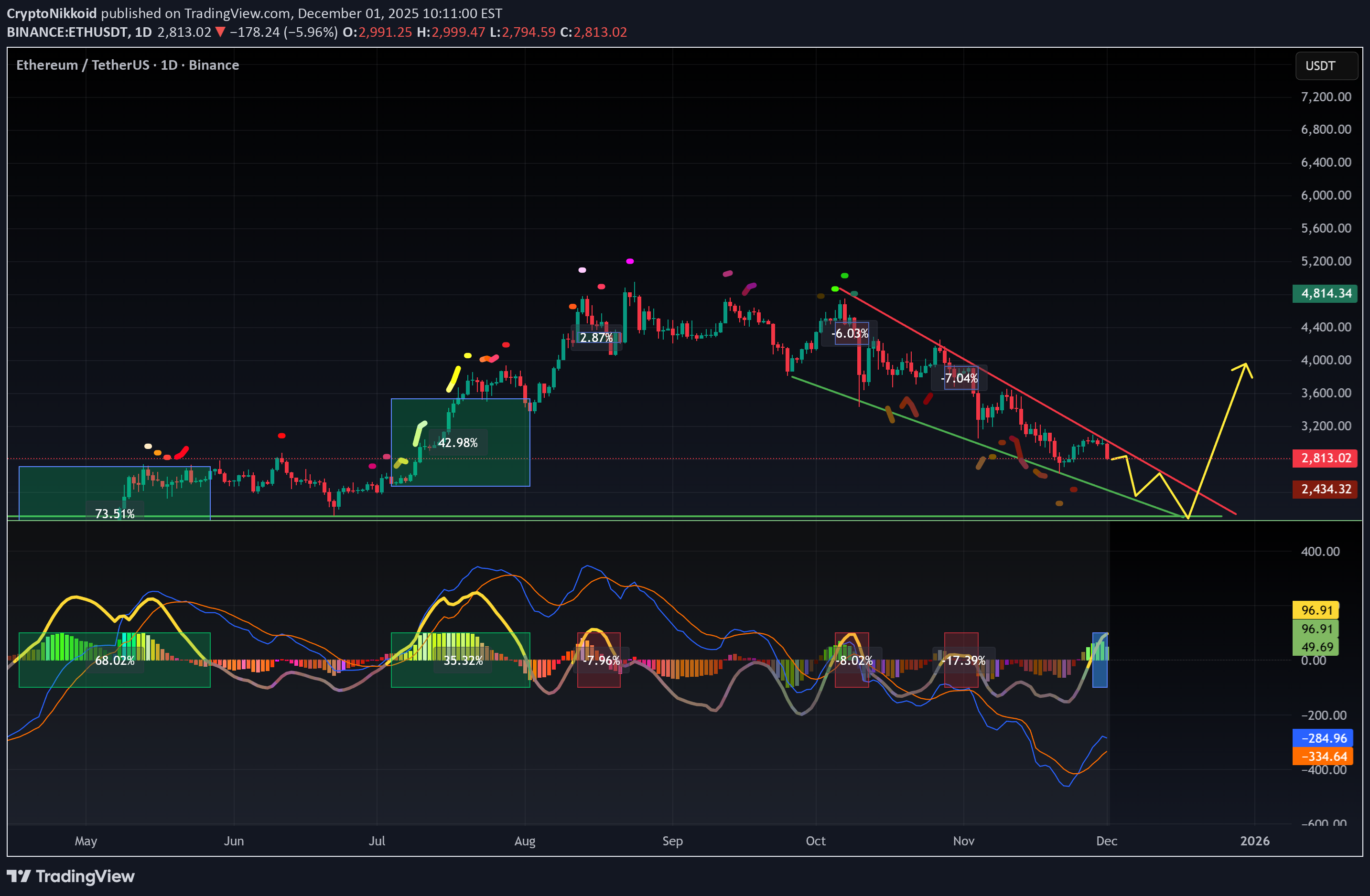 İndirimETH،Teknik،CryptoNikkoid