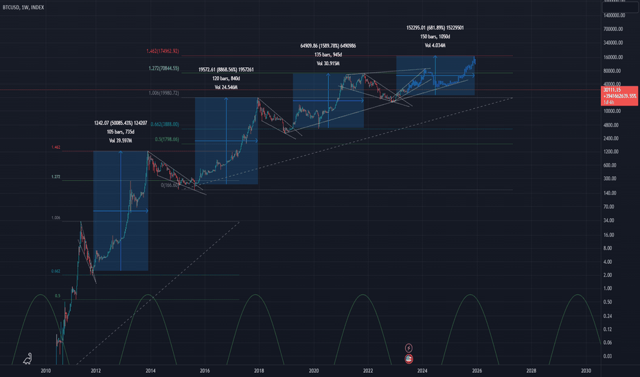 خریدBTC،تکنیکال،Jimmy205