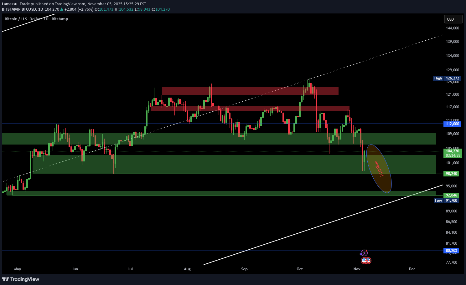 SellBTC،Technical،Lamassu_Trade