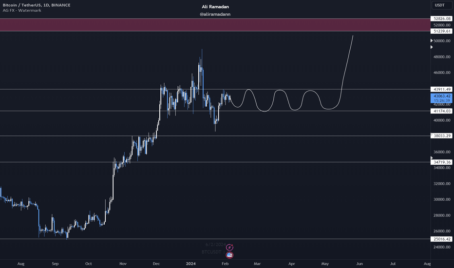 خریدBTC،تکنیکال،TheArabianWhale