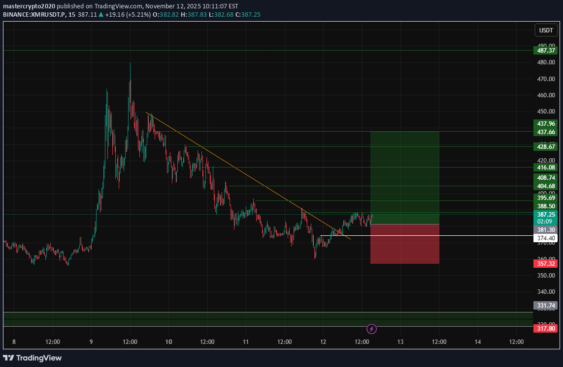 Buy،Technical،mastercrypto2020