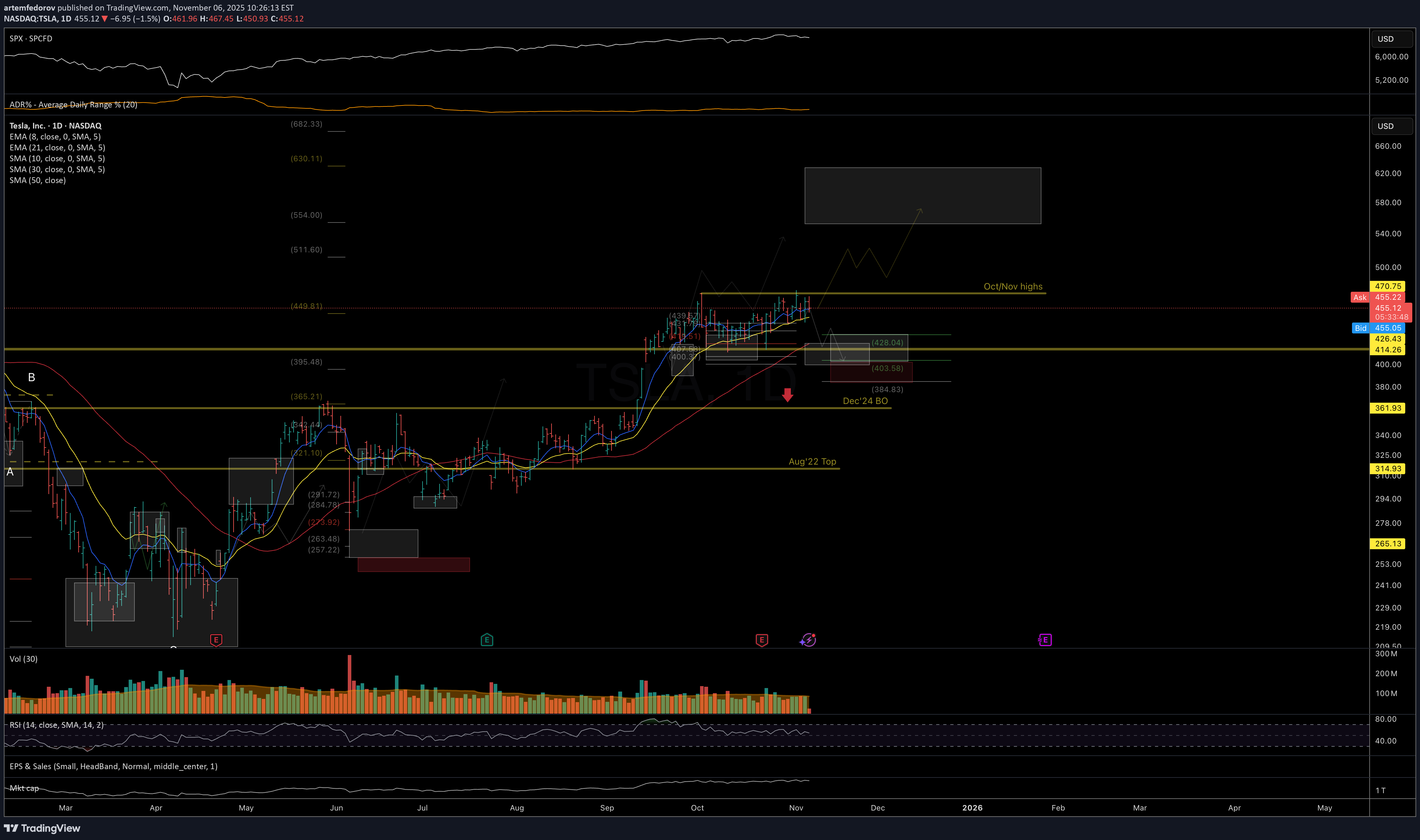 TSLAX،تکنیکال،artemfedorov