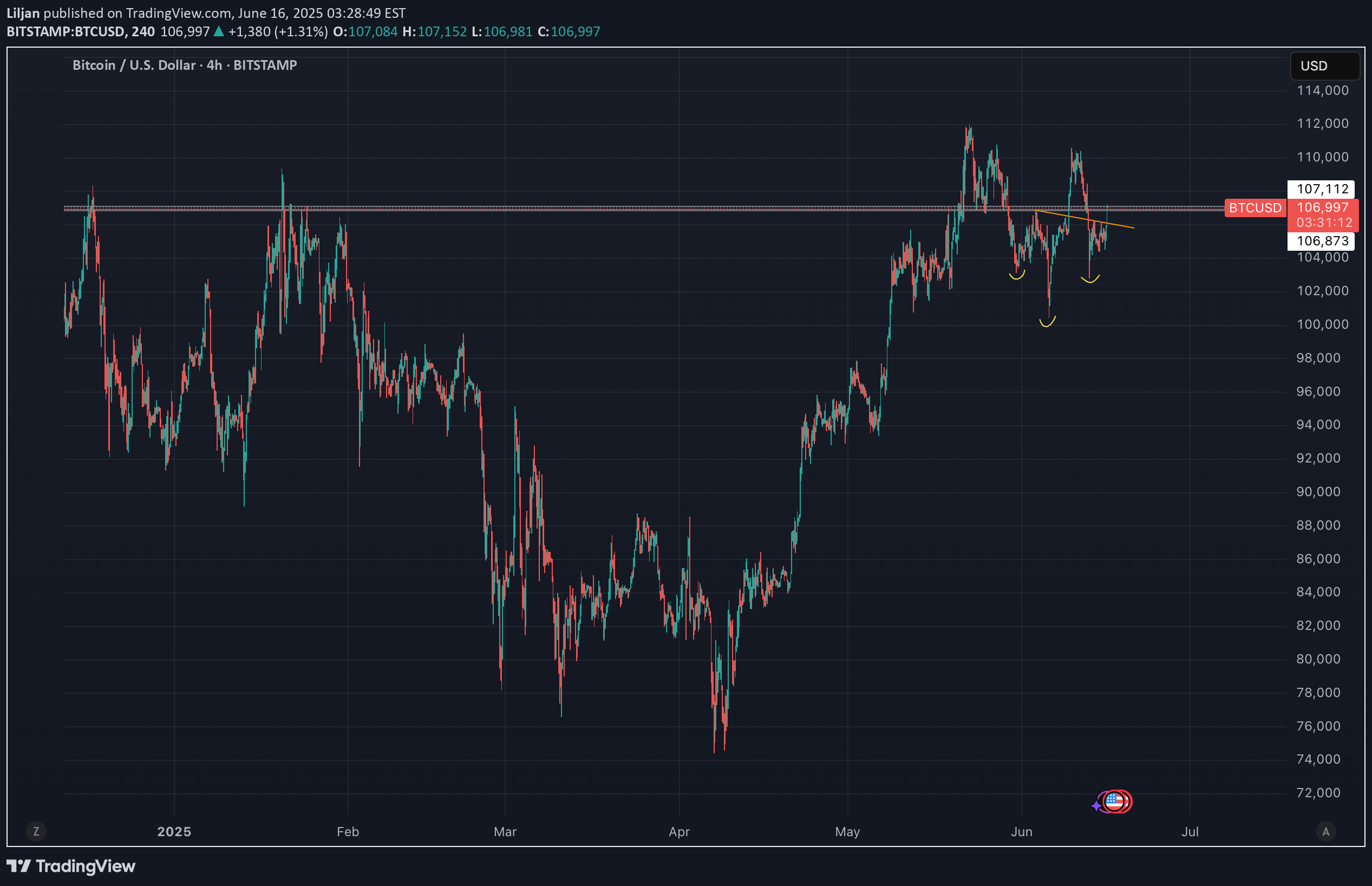 BuyBTC،Technical،Mr_Anonymous_Investor