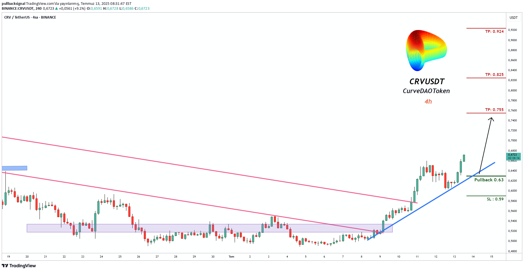 Satın al،Teknik،pullbacksignal