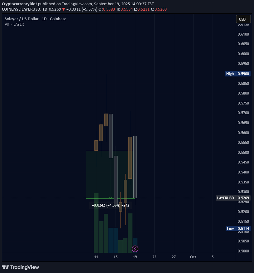،Technical،CryptocurrencyBlot