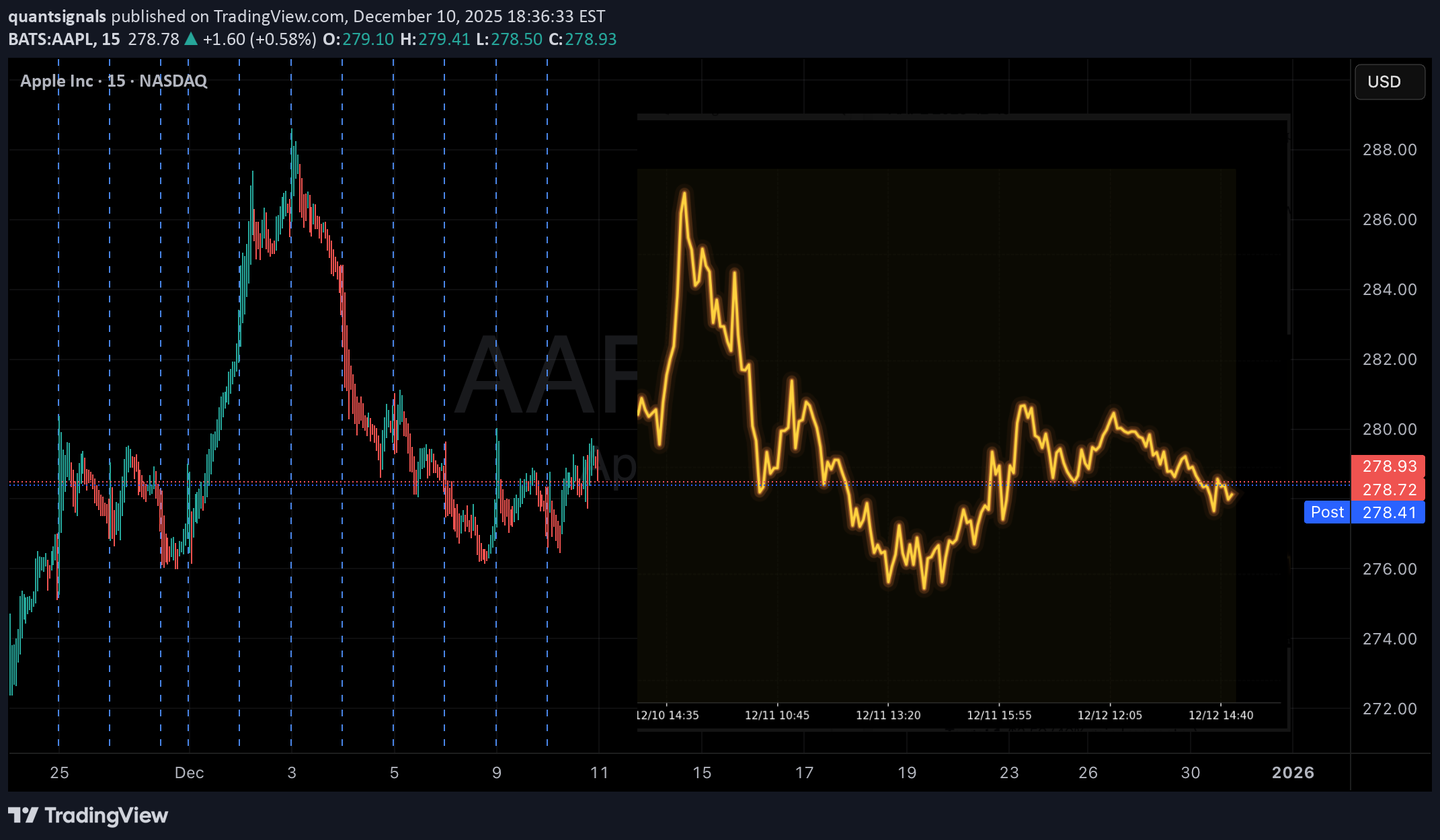 Satın al،Teknik،quantsignals