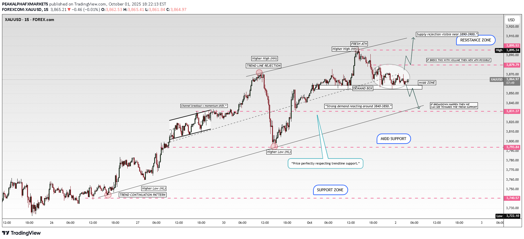 Satın alPAXG،Teknik،PEAKALPHAFXMARKETS